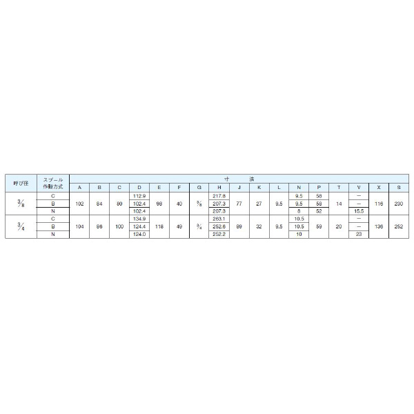 ダイキン工業（株） 手動操作弁 DMO 手動操作弁 DMO4-2T03-2B