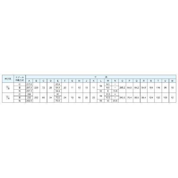 ダイキン工業（株） 手動操作弁 DMO 手動操作弁 DMO4-2G03-2B