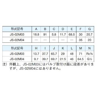 ダイキン工業（株） サブプレート JS サブプレート JS-02M03