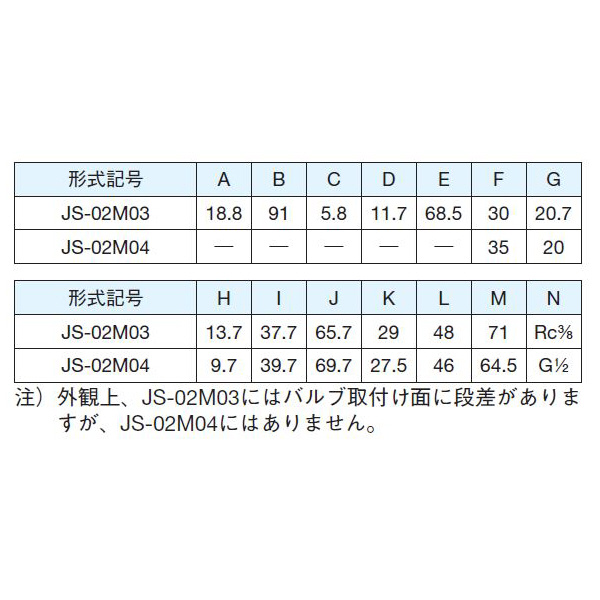 ダイキン工業（株） サブプレート JS サブプレート JS-02M03