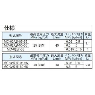 ダイキン工業（株） モジュラースタック形チェック弁 MC モジュラースタック形チェック弁 MC-02A-05-65