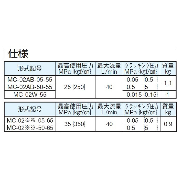 ダイキン工業（株） モジュラースタック形チェック弁 MC モジュラースタック形チェック弁 MC-02A-05-65