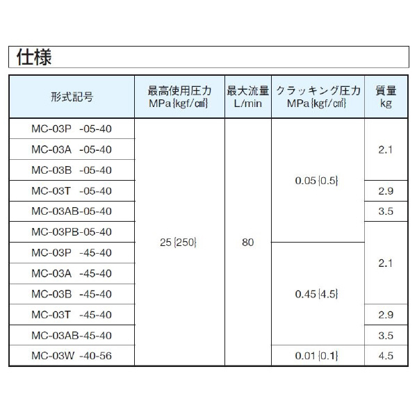 ダイキン工業（株） モジュラースタック形チェック弁 MC モジュラースタック形チェック弁 MC-03P-05-40