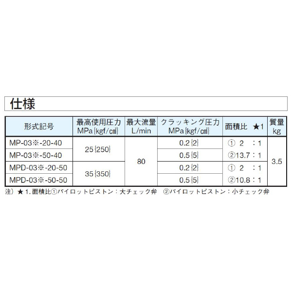 ダイキン工業（株） モジュラースタック形パイロットチェック弁 MP モジュラースタック形パイロットチェック弁 MP-03A-20-40