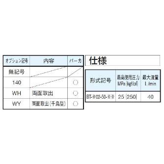 ダイキン工業（株） マニホールドブロック BT マニホールドブロック BT-102-50