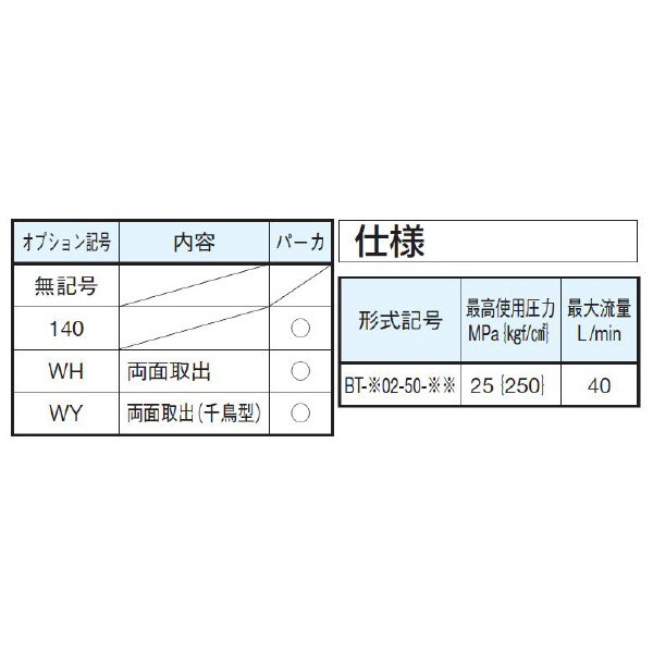 ダイキン工業（株） マニホールドブロック BT マニホールドブロック BT-102-50