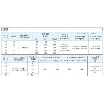 ダイキン工業（株） マニホールドブロック BT マニホールドブロック BT-103-40