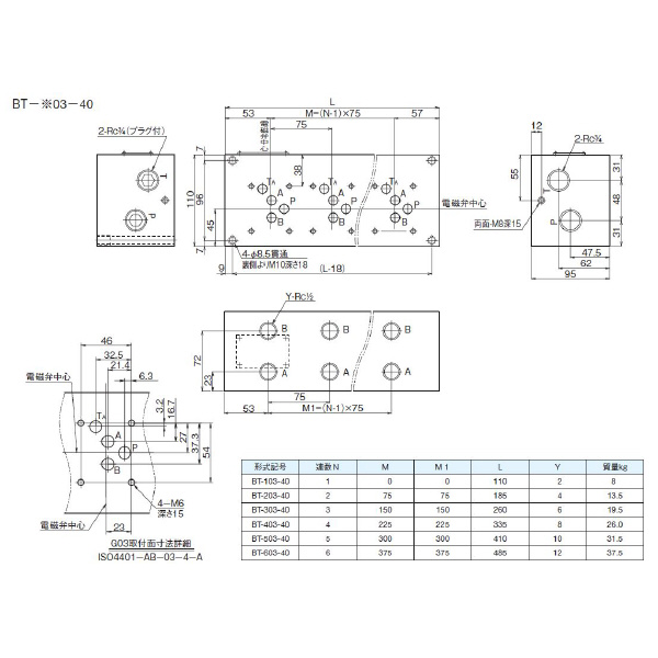 ダイキン工業（株） マニホールドブロック BT マニホールドブロック BT-103-40