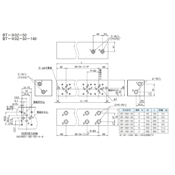 ダイキン工業（株） マニホールドブロック BT マニホールドブロック BT-202-50