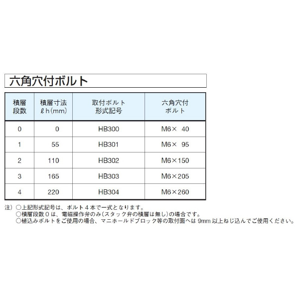 ダイキン工業（株） ボルト(4本入り) HB303 ボルト（４本入り） HB303