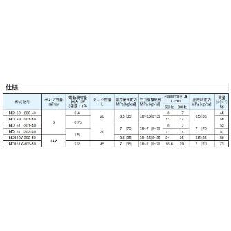ダイキン工業（株） ミニパック ND ミニパック ND89-200-40