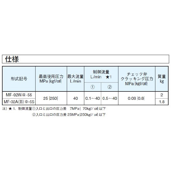 ダイキン工業（株） モジュラースタック形流量調整弁 MF モジュラースタック形流量調整弁 MF-02W-55