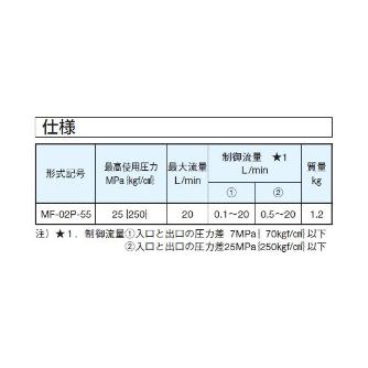 ダイキン工業（株） モジュラースタック形流量調整弁 MF モジュラースタック形流量調整弁 MF-02P-55