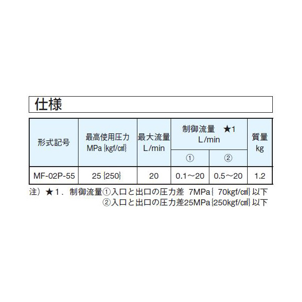ダイキン工業（株） モジュラースタック形流量調整弁 MF モジュラースタック形流量調整弁 MF-02P-55