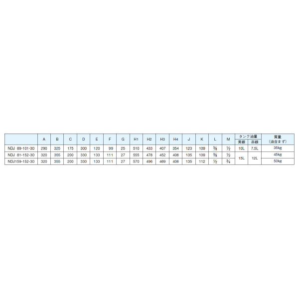 ダイキン工業（株） 配管セット P-NDJ 配管セット P-NDJ159PIPE-20