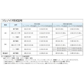 ダイキン工業（株） KSOーG02用コイル C-KA ＫＳＯ－Ｇ０２用コイル C-KA-2A-30