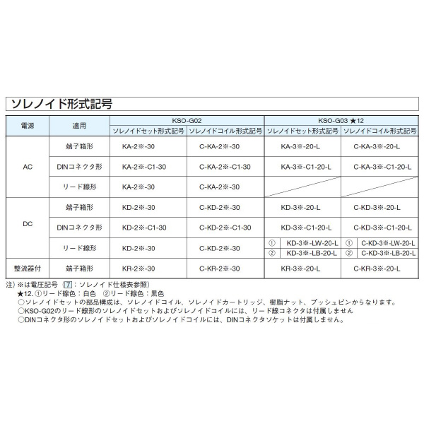 ダイキン工業（株） KSOーG02用コイル C-KA ＫＳＯ－Ｇ０２用コイル C-KA-2A-30