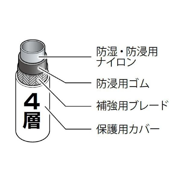 アサダ（株） チャージングホースプラス2 Y チャージングホースプラスⅡ Y14560 3/8X152/R410A