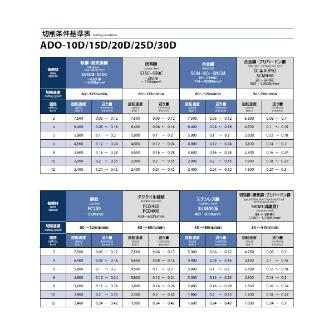 オーエスジー（株） EgiAsコート油穴付き超硬ドリル10Dタイプ ADO-10D 超硬油穴付きＡＤＯドリル１０Ｄタイプ ADO-10D 10.1