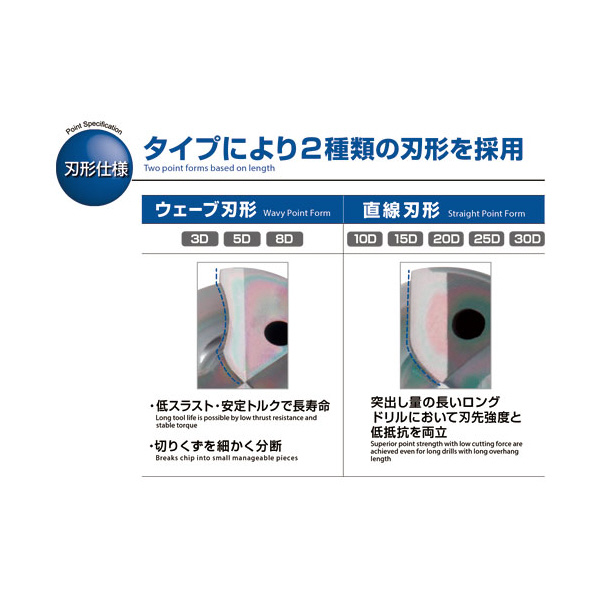 オーエスジー（株） EgiAsコート油穴付き超硬ドリル10Dタイプ ADO-10D 超硬油穴付きＡＤＯドリル１０Ｄタイプ ADO-10D 10.2