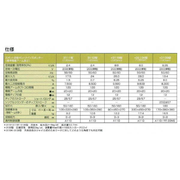 大同興業（株） 溶接機本体/DALEX 3139 溶接機本体／ＤＡＬＥＸ 3139