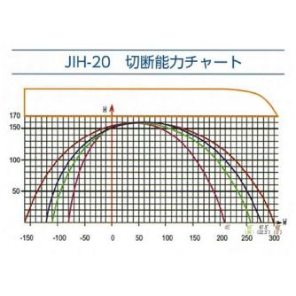 大同興業（株） アルミ切断機 JIH アルミ切断機 JIH-20