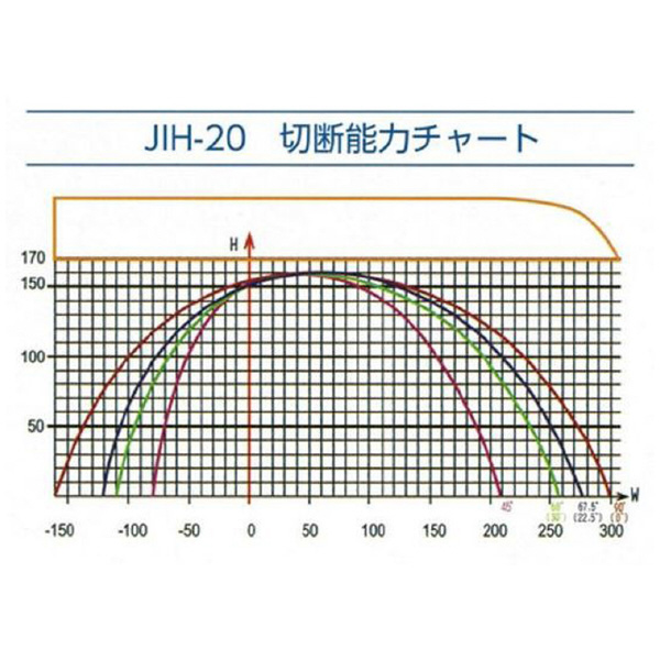 大同興業（株） アルミ切断機 JIH アルミ切断機 JIH-20