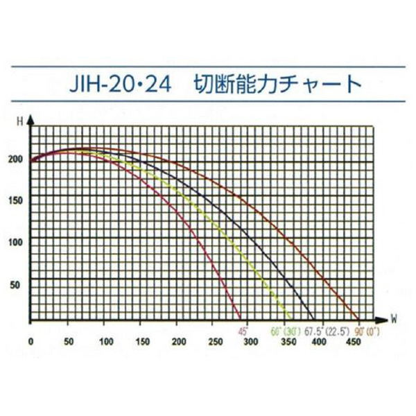 大同興業（株） アルミ切断機 JIH アルミ切断機 JIH-20･24