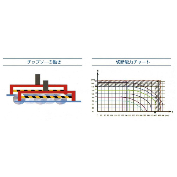 大同興業（株） アルミ切断機 JIH アルミ切断機 JIH-455L