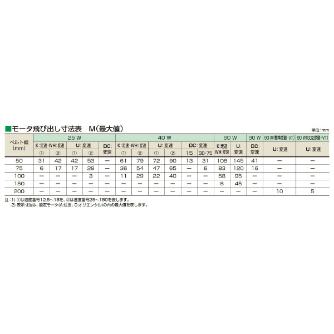マルヤス機械（株） ベルトコンベヤ MMX2-103-75-150 ベルトコンベヤ MMX2-103-75-150-K-30-O
