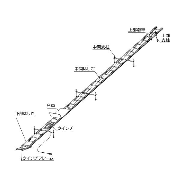長谷川工業（株） 法面用簡易リフト 中間支柱 法面用簡易リフト ﾁｭｳｶﾝﾝｼﾁｭｳ