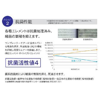 （株）前田シェルサービス 抗菌・除菌3in1マルチ・ドライフィルタースケルトン ３ｉｎ１マルチドライフィルタースケルトン SKT-105A-AB