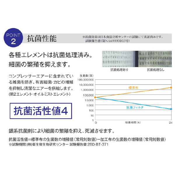 （株）前田シェルサービス 抗菌・除菌3in1マルチ・ドライフィルタースケルトン ３ｉｎ１マルチドライフィルタースケルトン SKT-105A-AB