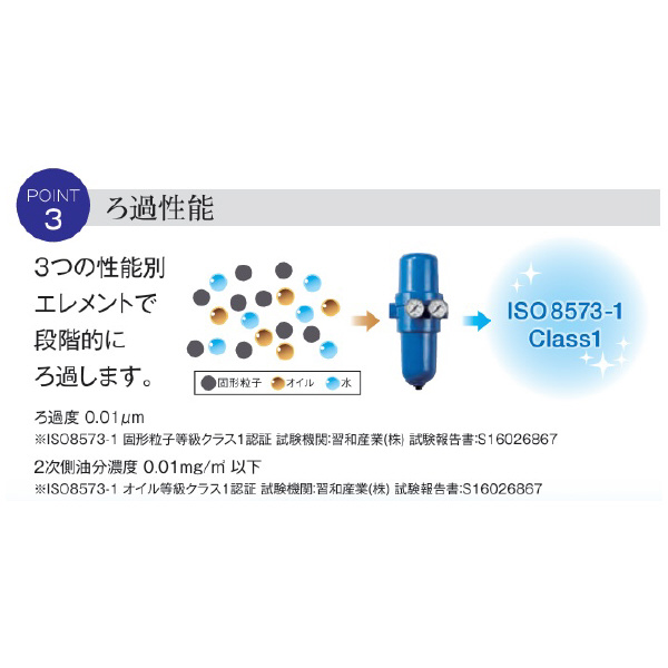 （株）前田シェルサービス 抗菌・除菌3in1マルチ・ドライフィルタースケルトン ３ｉｎ１マルチドライフィルタースケルトン SKT-105A-AB