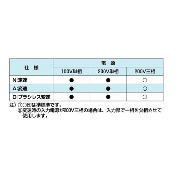 オークラ輸送機（株） ファインコンベヤ FBK ファインコンベヤ FBK20H100A24X09