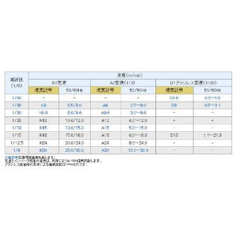 オークラ輸送機（株） ファインコンベヤ FBK ファインコンベヤ FBK20H100A24Y09