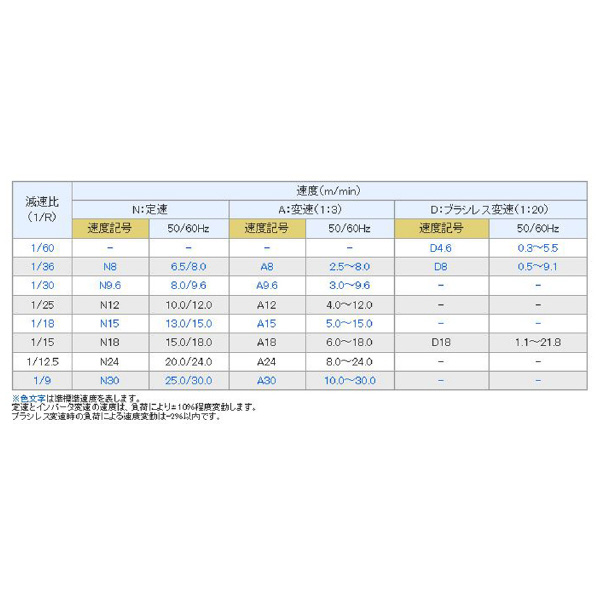 オークラ輸送機（株） ファインコンベヤ FBK ファインコンベヤ FBK20H100A9.6Y09
