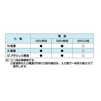 オークラ輸送機（株） ファインコンベヤ FBK ファインコンベヤ FBK20H100N12Y09