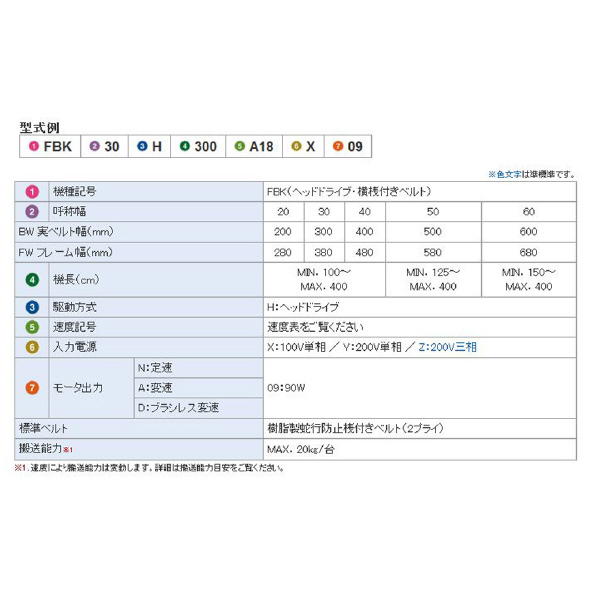 オークラ輸送機（株） ファインコンベヤ FBK ファインコンベヤ FBK20H100N18Y09