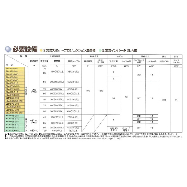 （株）ダイヘン 交流スポット溶接機 SLA 交流スポット溶接機 SLAJ35-601+VX300K