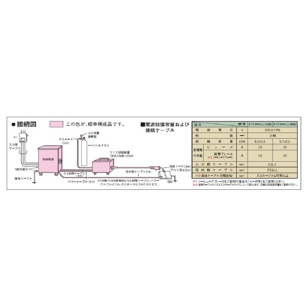 （株）ダイヘン CO2/MAG溶接機 CPTM ＣＯ２／ＭＡＧ溶接機 CPTM-1604