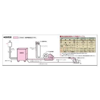 （株）ダイヘン CO2/MAG溶接機 CPXD ＣＯ２／ＭＡＧ溶接機 CPXD-200