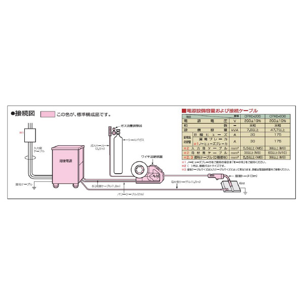 （株）ダイヘン CO2/MAG溶接機 CPXD ＣＯ２／ＭＡＧ溶接機 CPXD-200