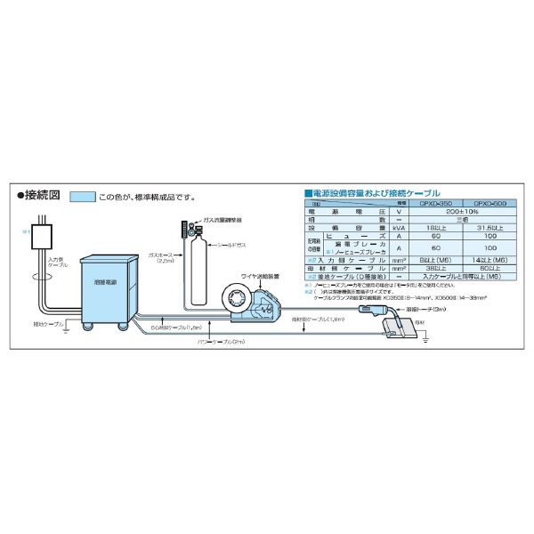 （株）ダイヘン CO2/MAG溶接機 CPXD ＣＯ２／ＭＡＧ溶接機 CPXD-350