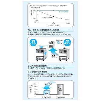 （株）ダイヘン 直流アーク溶接機 AR-SB 直流アーク溶接機 AR-SB200