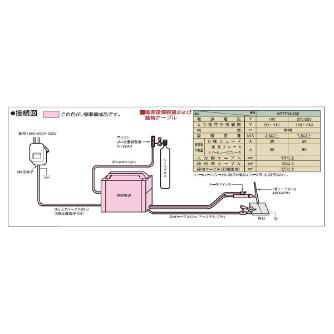 （株）ダイヘン 直流TIG溶接機 VRTPM-202 直流ＴＩＧ溶接機 VRTPM-202