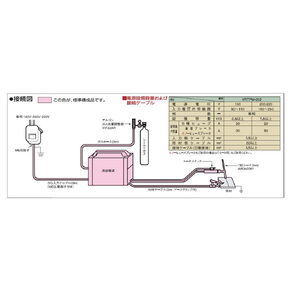 （株）ダイヘン 直流TIG溶接機 VRTPM-202 直流ＴＩＧ溶接機 VRTPM-202