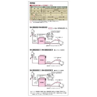 （株）ダイヘン プラズマ切断溶接機 VRCM プラズマ切断溶接機 VRCM-55