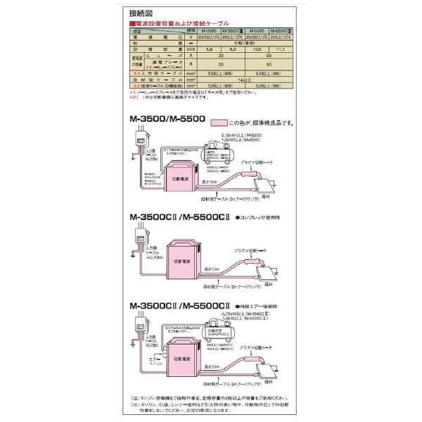（株）ダイヘン プラズマ切断溶接機 VRCM プラズマ切断溶接機 VRCM-55