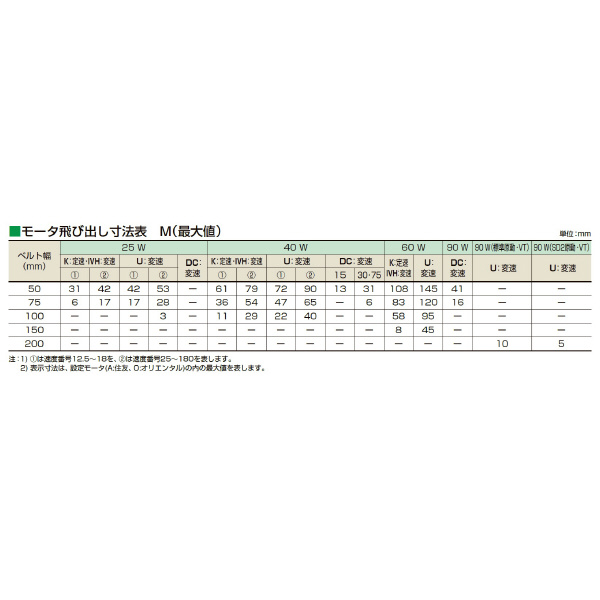 マルヤス機械（株） ベルトコンベヤ MMX2-104-150-350 ベルトコンベヤ MMX2-104-150-350-K-50-O